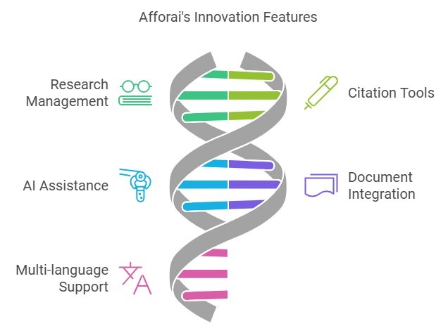 Affordable ai solutions 