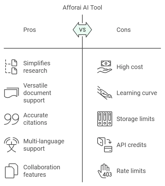 Afforai Review