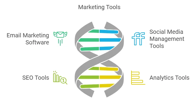 effictive marketing tools