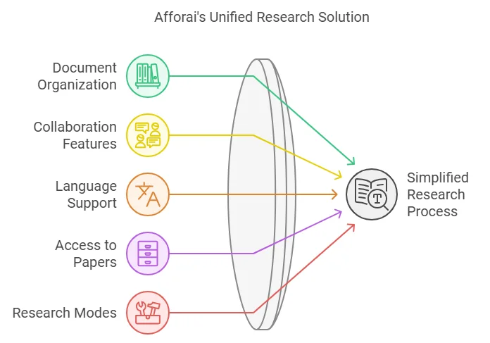 Afforai Review