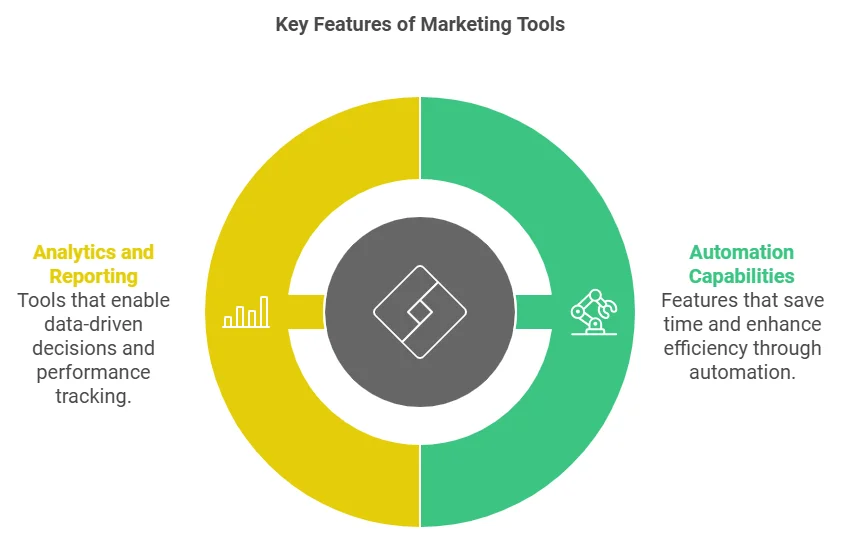 effective marketing tools