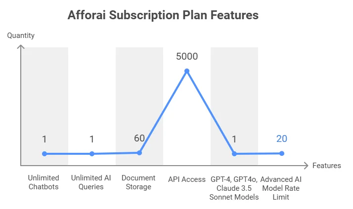 Afforai Review