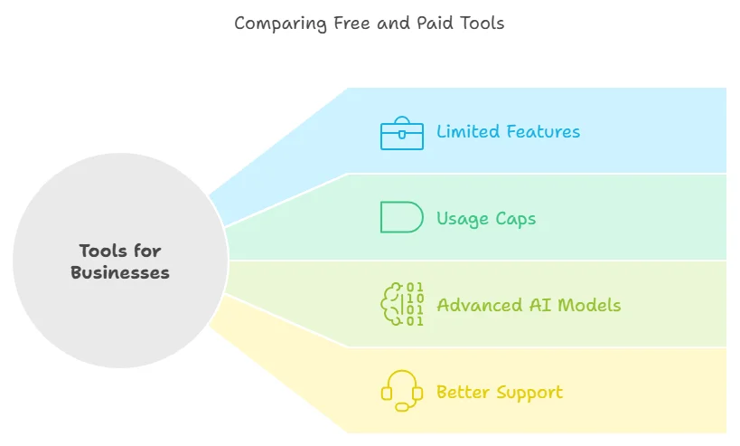 Effective marketing tools