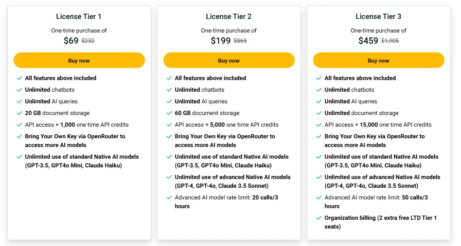 pricing table